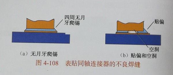 同軸連接器不良焊接 同軸連接器不良焊接