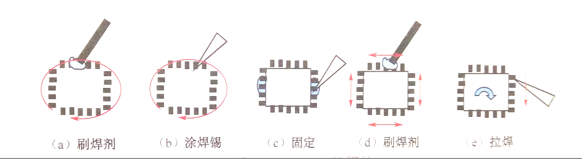 SMT貼片加工淺析選用烙鐵和使用技巧 SMT貼片加工淺析選用烙鐵和使用技巧